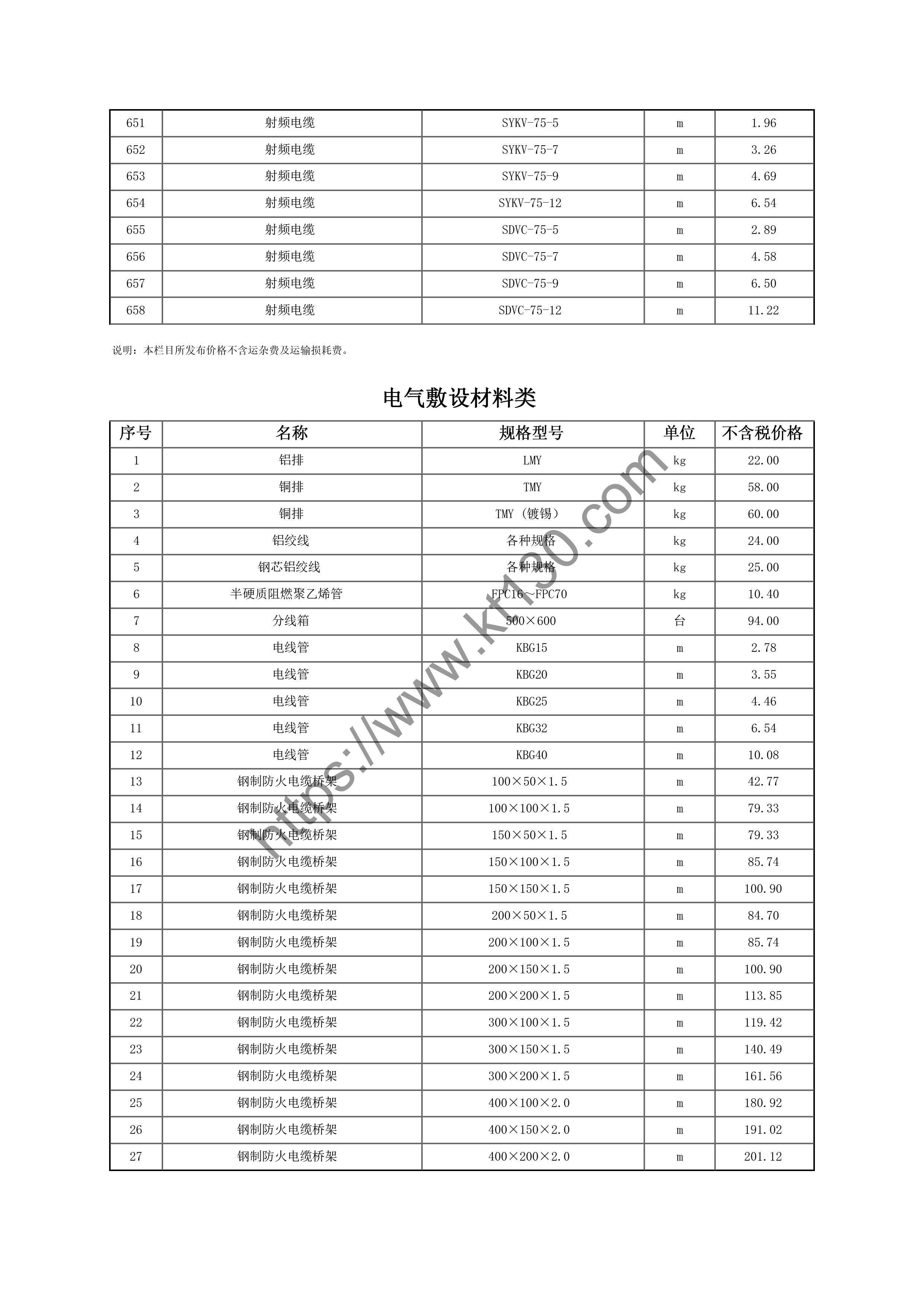黑龙江哈尔滨市2022年7月份电线电缆刊载价